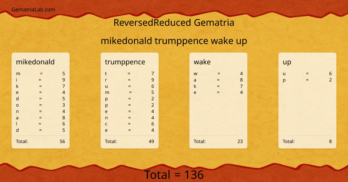 mikedonald trumppence wake up in reversedReduced Gematria